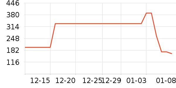 �׶����/�����ʷ�۸�