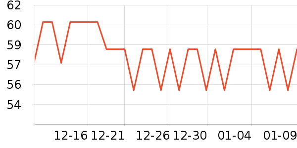 Ӣ������/����ʷ�۸�