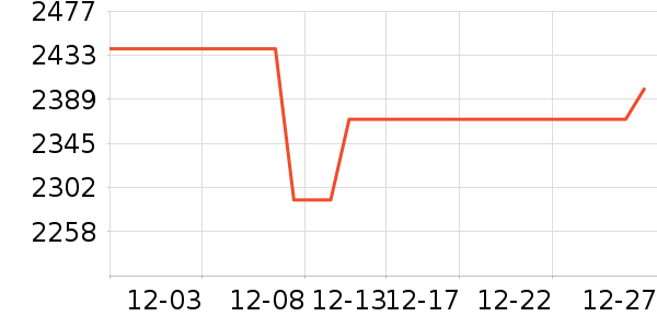 ƻ��������Ʒ��ʷ�۸�