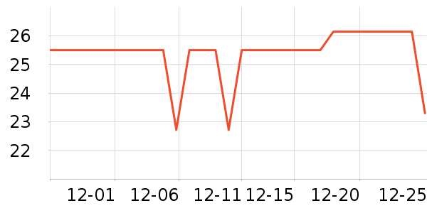 ������������ʷ�۸�