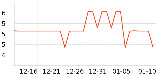 ˮ��������ʷ�۸�