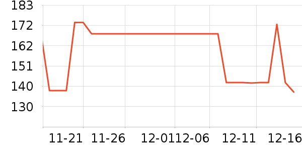 ͨ��������ʷ�۸�