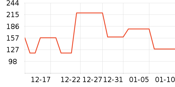 ���Ƕ����˶�Ь��ʷ�۸�