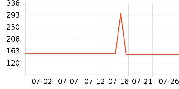 ��������Һ��˪��ʷ�۸�