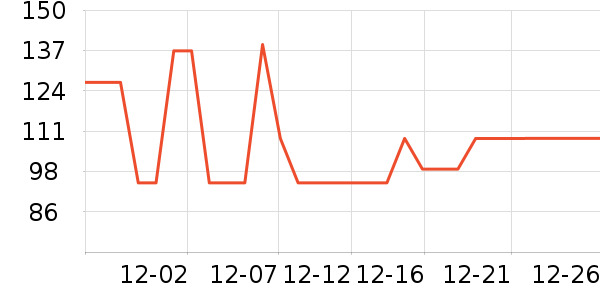 ��̤��ͯ����/������ʷ�۸�