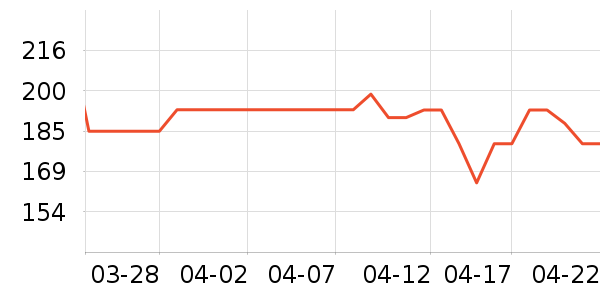 ������ʷ�۸�