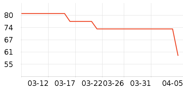 ţ�п���ʷ�۸�