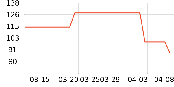 �׷�/�׺�/������ʷ�۸�