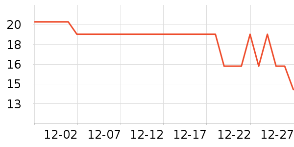 ���Ѷ���/�߲˸���ʷ�۸�