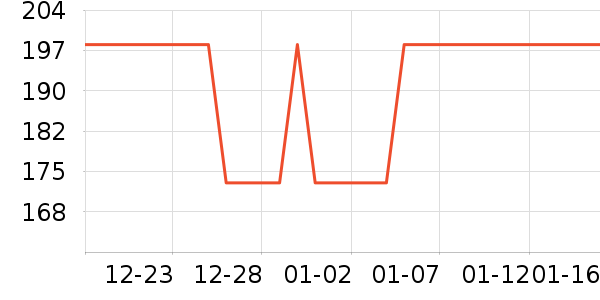 ���ɰ���ׯ���Ѿ���ʷ�۸�