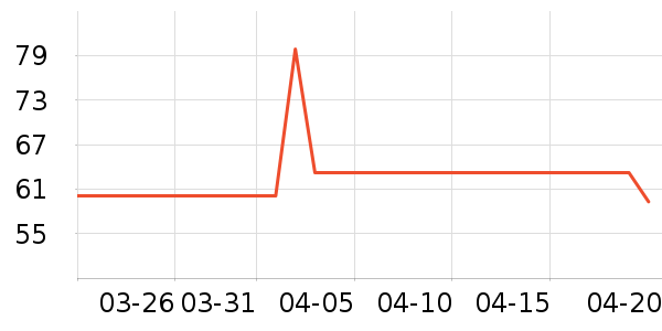 ��������ѧ��Ь��ʷ�۸�