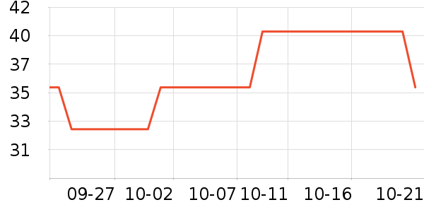 ��ľ������ʷ�۸�