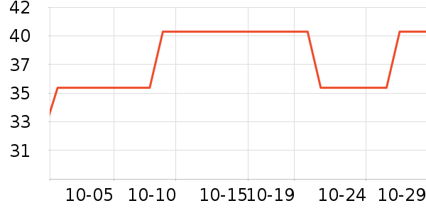 ��ľ������ʷ�۸�