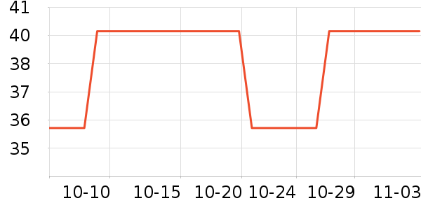 ��ľ������ʷ�۸�