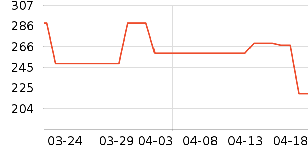 ��̤�˶�Ь��ʷ�۸�