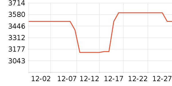 ����ϴ�»���ʷ�۸�