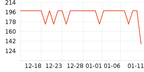 ѼѼŮʽ���޷���ʷ�۸�