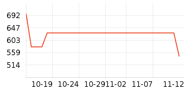 OSPREY�˶�����ʷ�۸�