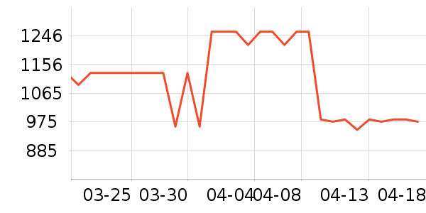 �������»���ʷ�۸�