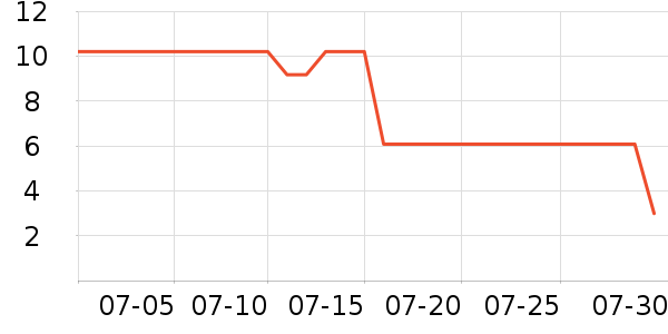 ��ֻ������/������ʷ�۸�