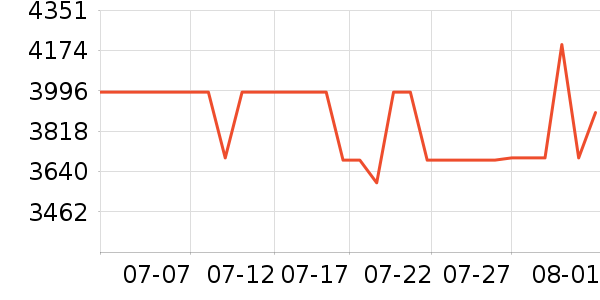 OPPO�ֻ���ʷ�۸�