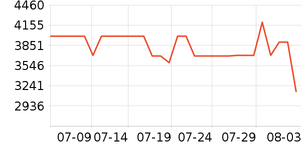 OPPO�ֻ���ʷ�۸�