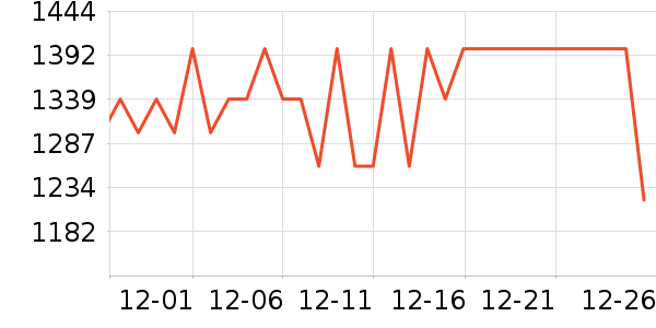 vivoƽ�������ʷ�۸�