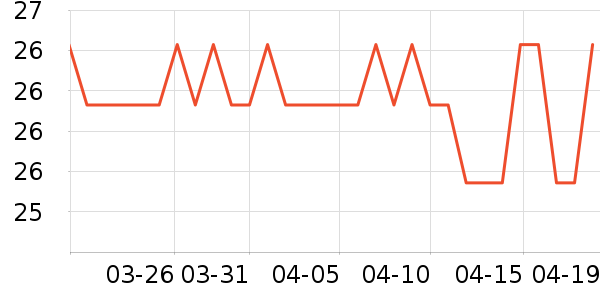 ǢǢ���/������ʷ�۸�