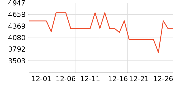 vivo�ֻ���ʷ�۸�