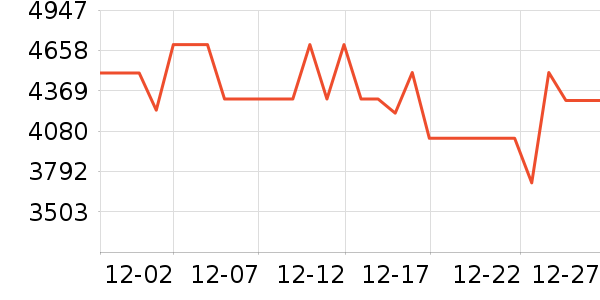 vivo�ֻ���ʷ�۸�