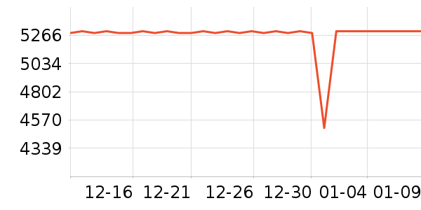 ThinkPad�ʼǱ�������ʷ�۸�