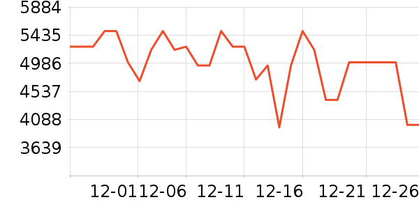 �׼ұ�����ʷ�۸�