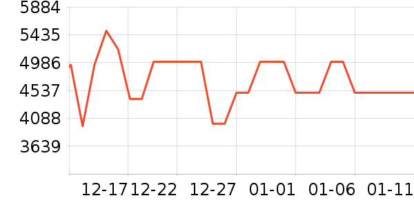 �׼ұ�����ʷ�۸�