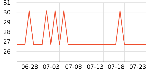 TWG Tea����������е��ʷ�۸�