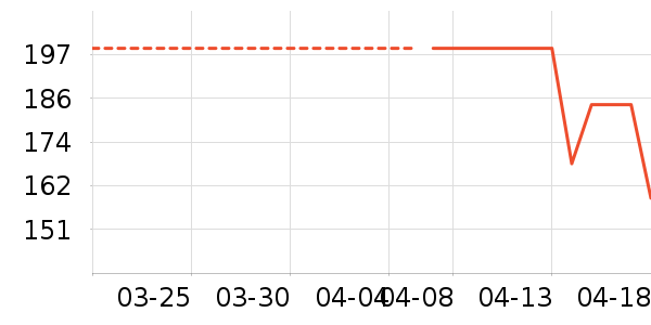 С������������ʷ�۸�