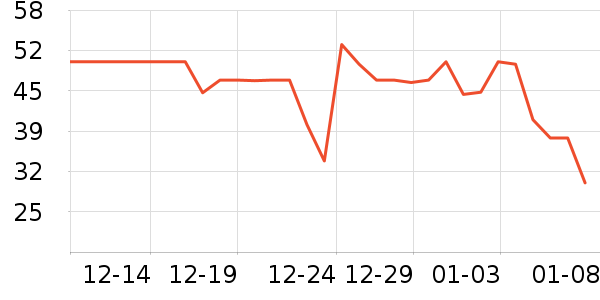 ��Ԫţ��/��Ʒ��ʷ�۸�