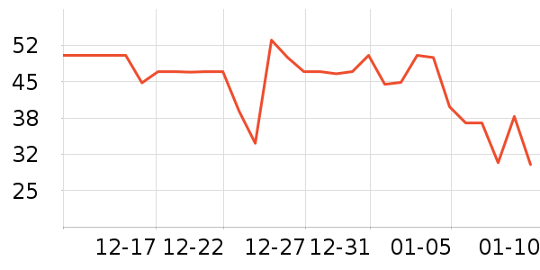 ��Ԫţ��/��Ʒ��ʷ�۸�