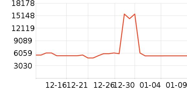 TCL������ʷ�۸�