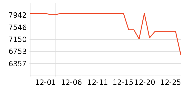 ��Ϊ�ֻ���ʷ�۸�