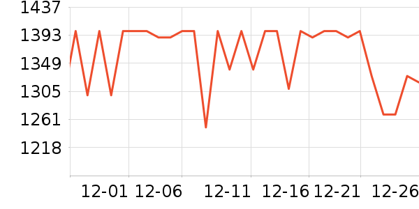 �������������е��ʷ�۸�