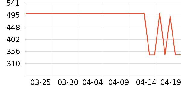 ŷ��������������ʷ�۸�