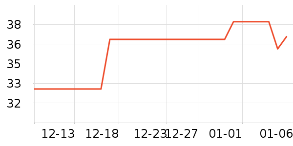 ����ϴ��������ʷ�۸�