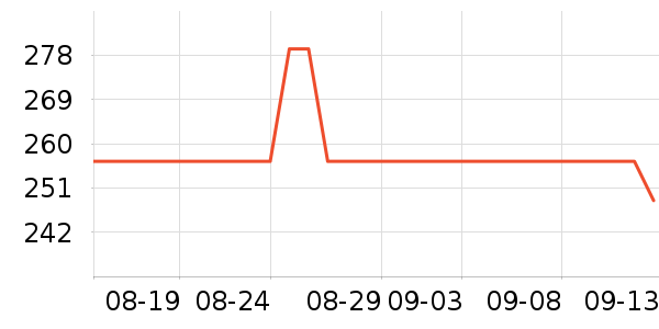 ������������������ʷ�۸�