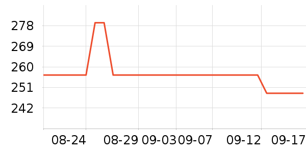 ������������������ʷ�۸�