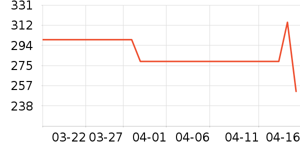 ��̤�˶�Ь��ʷ�۸�