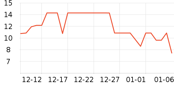 ����Ʒ���ѹ�������ʷ�۸�