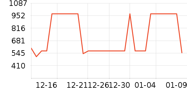 Lee���޷���ʷ�۸�