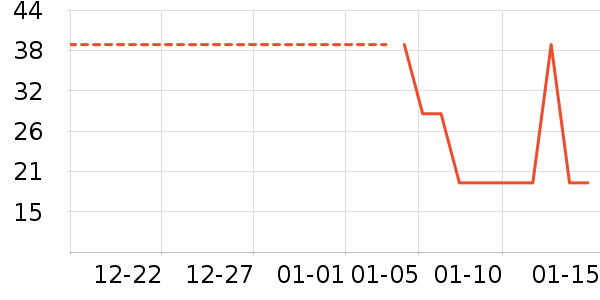 ����С����Ϸ/��ͨ/����/IP�ܱ���ʷ�۸�