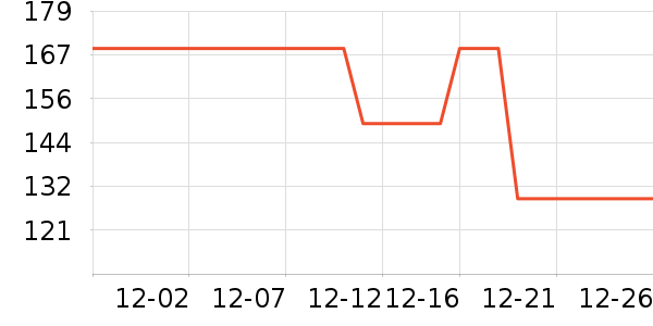 Ӣ�϶�ͯ���¿���ʷ�۸�