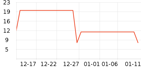 ����������������ʷ�۸�